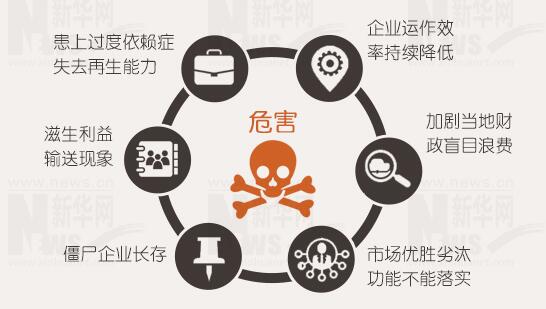 年報(bào)背后的秘密：上市公司利潤(rùn)不夠，補(bǔ)貼來(lái)湊