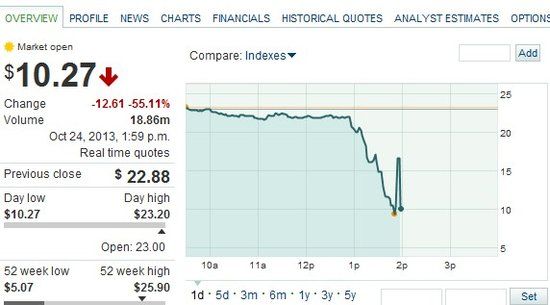 渾水又&ldquo;摸魚(yú)&rdquo;這次是網(wǎng)秦