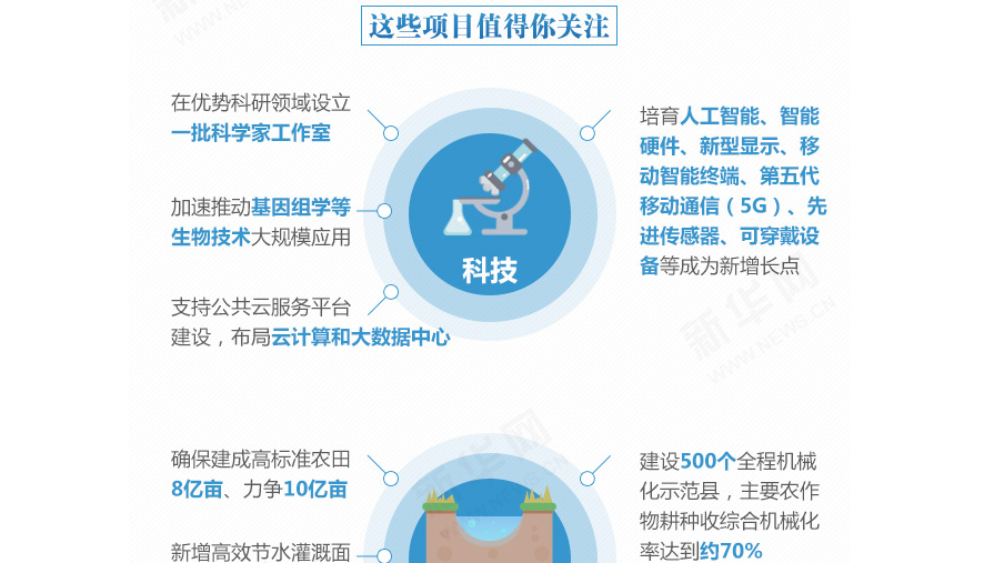 下一個(gè)五年，事關(guān)國(guó)計(jì)民生的百大工程