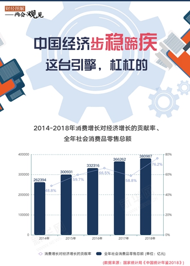 中國經(jīng)濟(jì)步穩(wěn)蹄疾 這臺(tái)引擎，杠杠的！