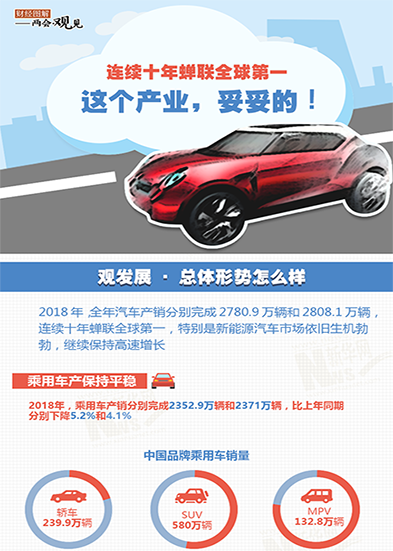 連續(xù)十年蟬聯(lián)全球第一 這個(gè)產(chǎn)業(yè)，妥妥的!