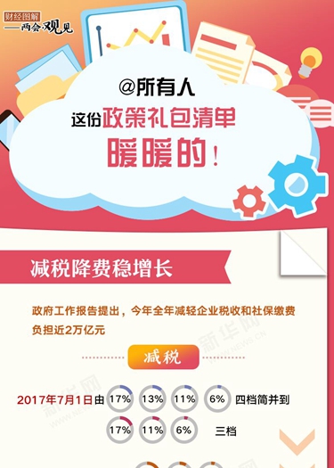 @所有人 這份政策禮包清單，暖暖的！