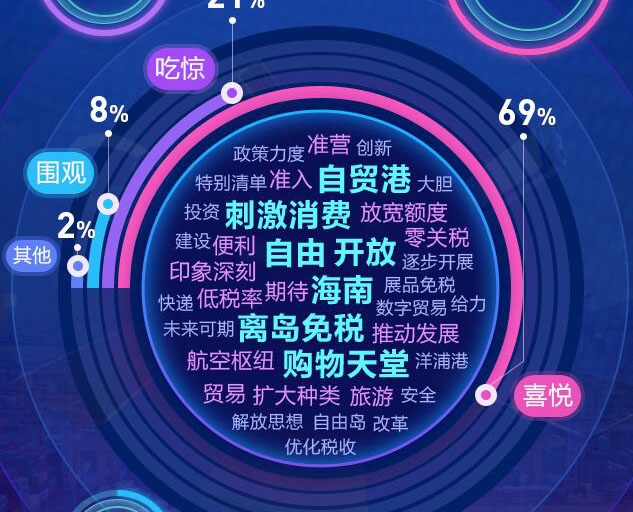 去海南，購！