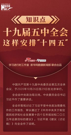 知識(shí)點(diǎn)！十九屆五中全會(huì)這樣安排&ldquo;十四五&rdquo;