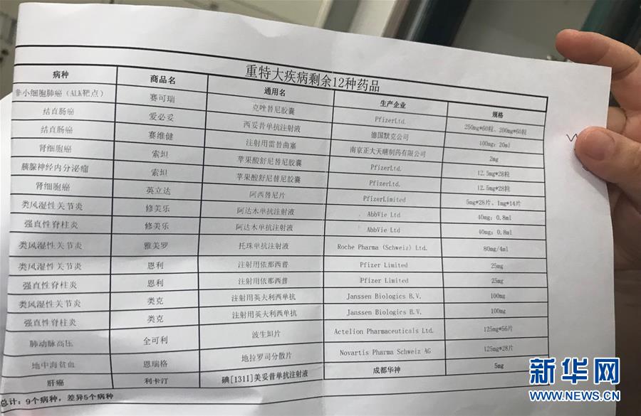 （新華全媒頭條&middot;圖文互動(dòng)）（5）抗癌藥，不只是降價(jià)這一件事&mdash;&mdash;一粒藥的困境如何破解？