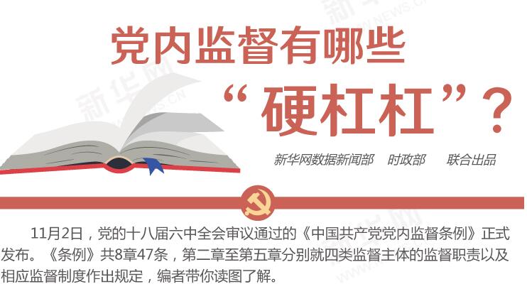 圖解：黨內(nèi)監(jiān)督有哪些&ldquo;硬杠杠&rdquo;？