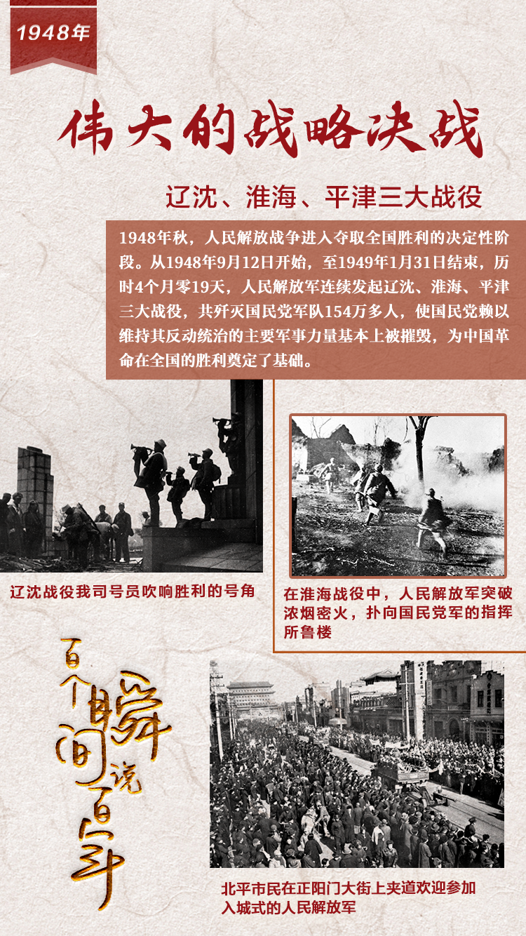 1948，偉大的戰(zhàn)略決戰(zhàn)