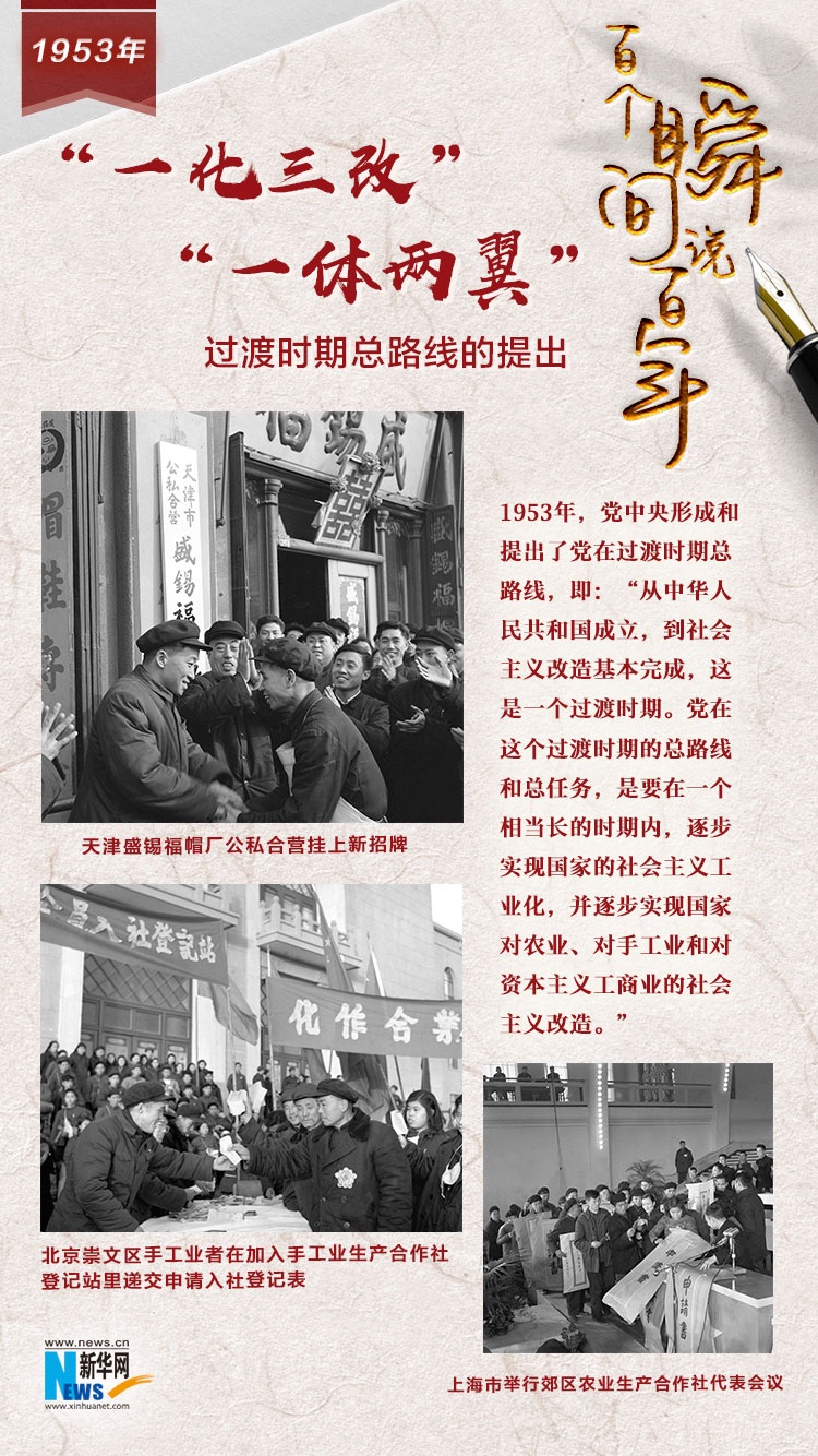 1953，&ldquo;一化三改&rdquo;&ldquo;一體兩翼&rdquo;