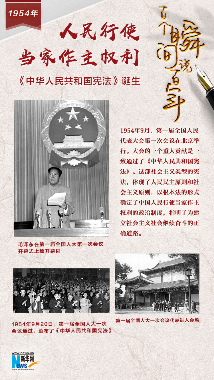 1954，人民行使當家作主權利