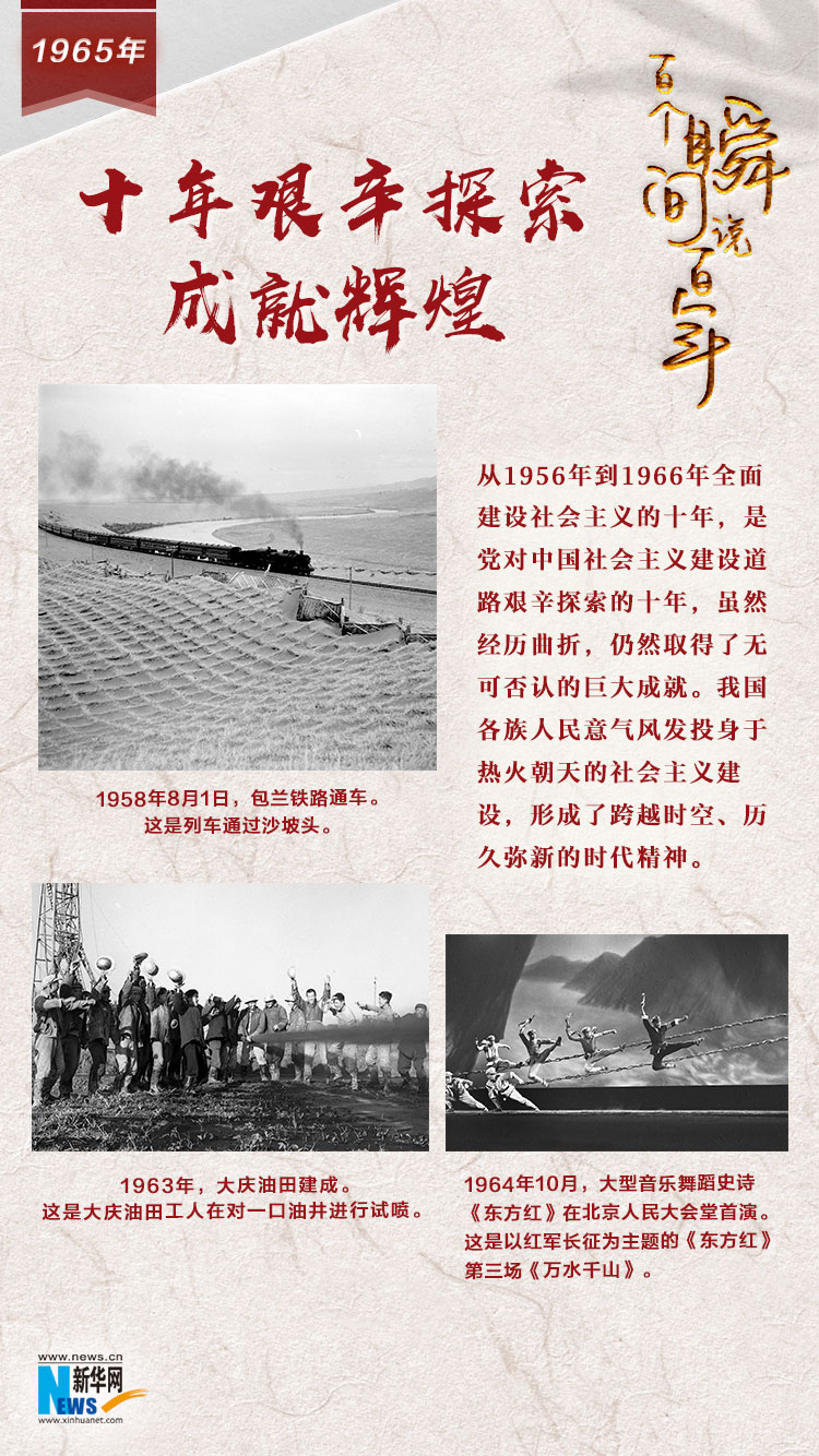 1965，十年艱辛探索成就輝煌
