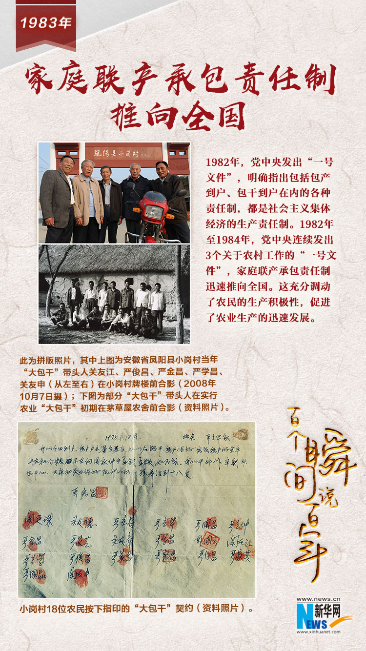 1983，家庭聯(lián)產(chǎn)承包責任制推向全國