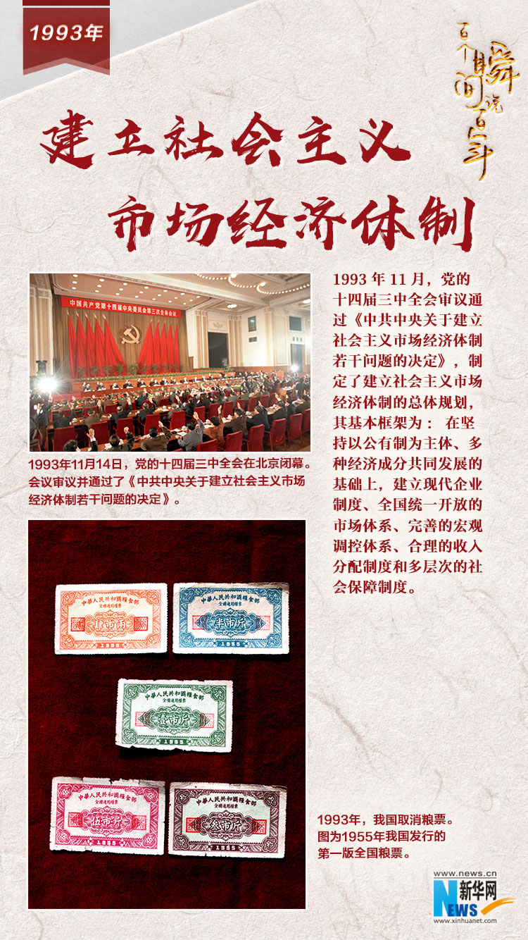 1993，建立社會主義市場經(jīng)濟體制