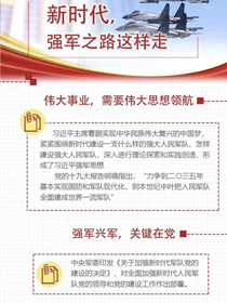 新時(shí)代，強(qiáng)軍之路這樣走