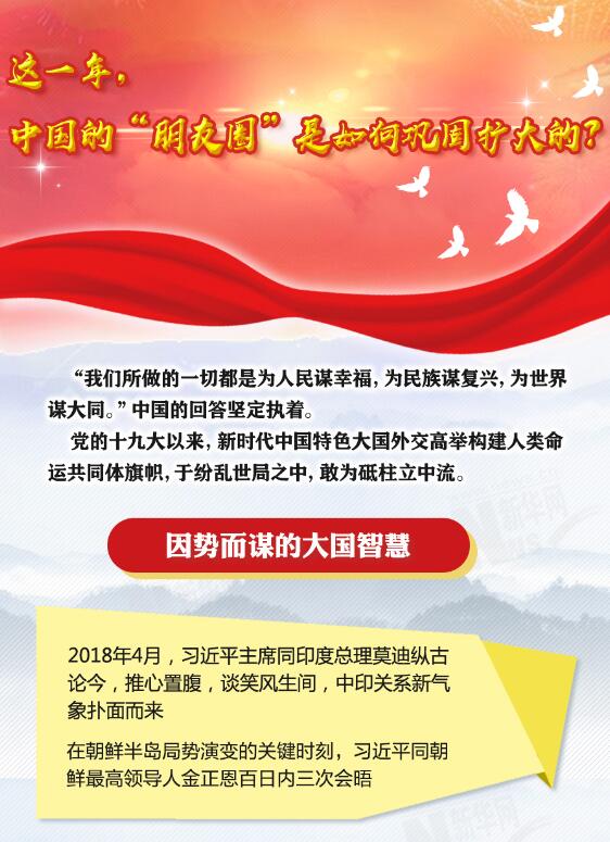 這一年，中國的&ldquo;朋友圈&rdquo;是如何鞏固擴(kuò)大的？