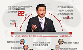 圖解習(xí)近平的&ldquo;電話外交&rdquo;